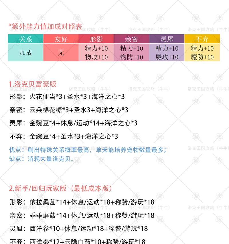 洛克王国回归玩家如何快速刷亲密度？刷亲密度的高效方法有哪些？
