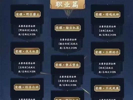 初级荣耀称号在王者荣耀中如何获得？