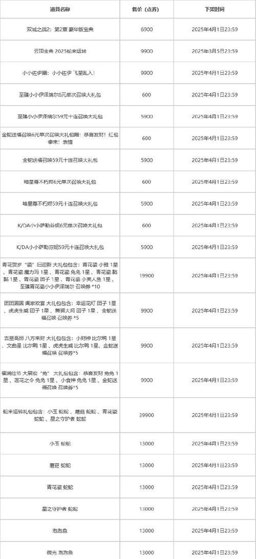 魔兽世界战令购买流程是什么？购买战令有哪些好处？