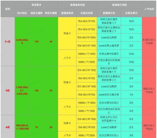 本地公会查找技巧有哪些？