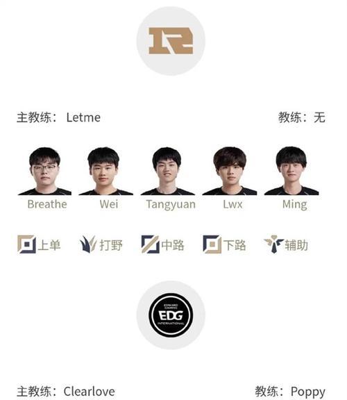 欧美战队在英雄联盟中的别称有哪些？