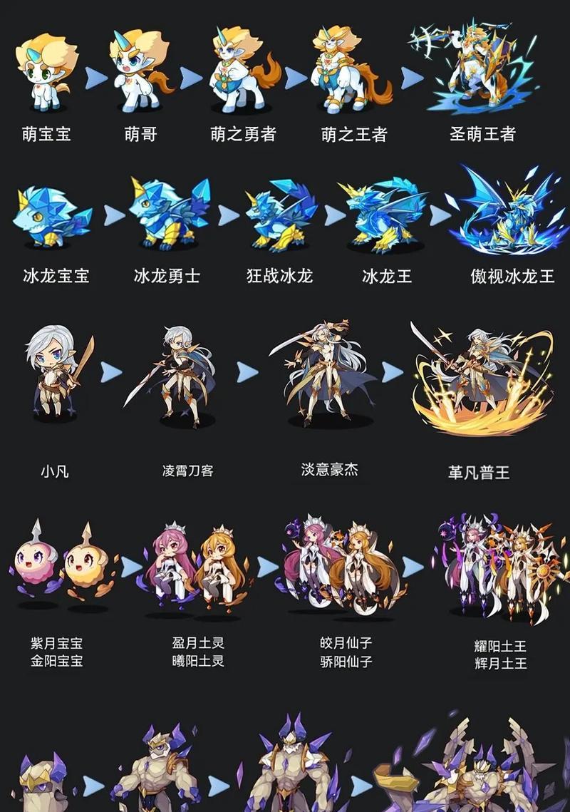 洛克王国魔法小丑如何进行超进化？