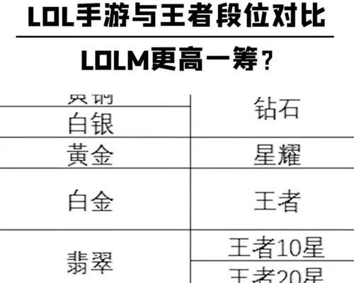 王者荣耀与英雄联盟有何不同？单玩体验如何？