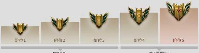 英雄联盟达到500级会获得什么奖励？