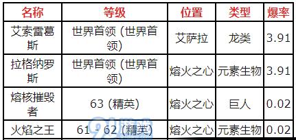 伐木机械手套在魔兽世界中如何获得？