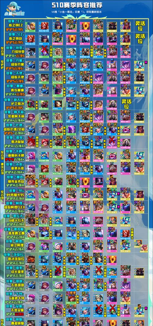 英雄联盟四个区分别是什么？各区特点有何不同？