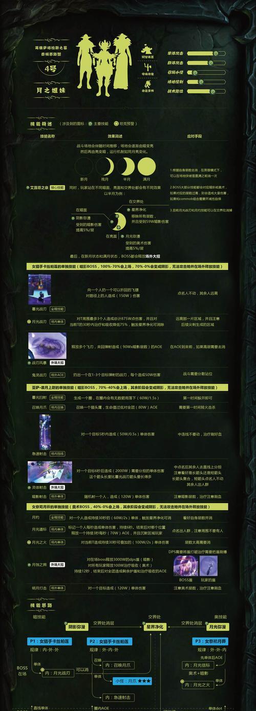 魔兽世界搓技能英雄操作技巧是什么？如何快速搓出技能？