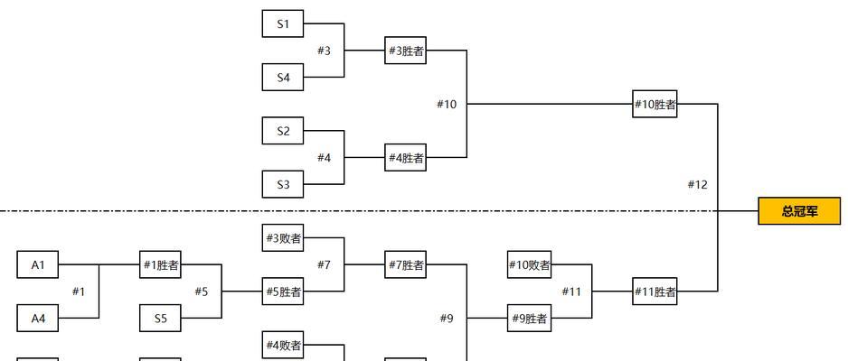 如何举办王者荣耀比赛？筹备流程是怎样的？