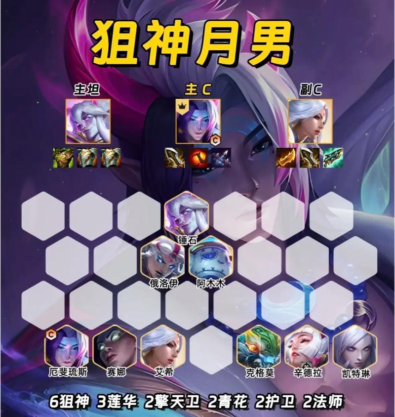 英雄联盟如何选择合适的队友阵容？