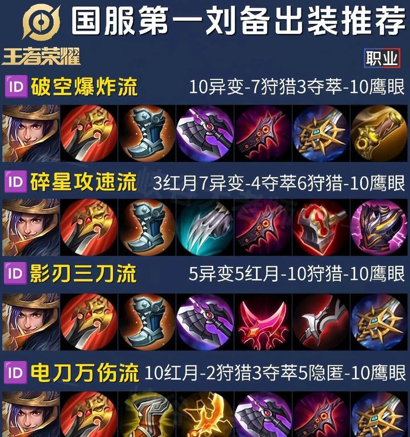 王者荣耀中刘备的战斗技巧是什么？如何对抗刘备？