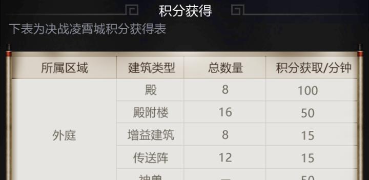 决战凌霄战斗策略是什么？魔兽世界凌霄战斗如何取胜？