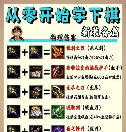 英雄联盟猎狗应该带哪些装备？装备选择策略是什么？