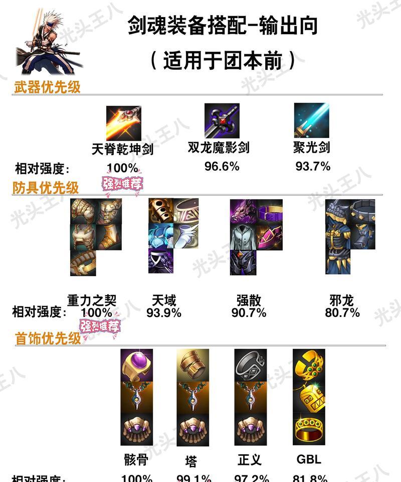 英雄联盟猎狗应该带哪些装备？装备选择策略是什么？