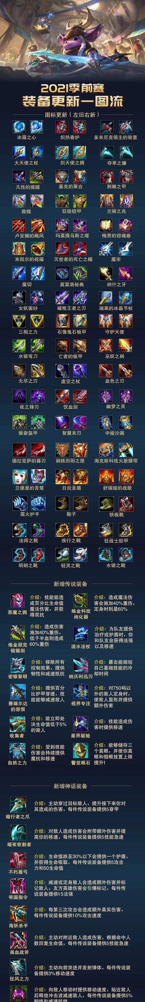 老版英雄联盟装备获取途径是什么？