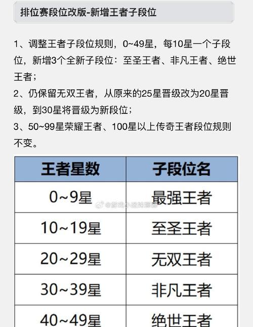 王者荣耀中如何快速识别玩家级别？