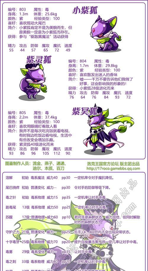 洛克王国尖嘴狐仙的实力评估如何？