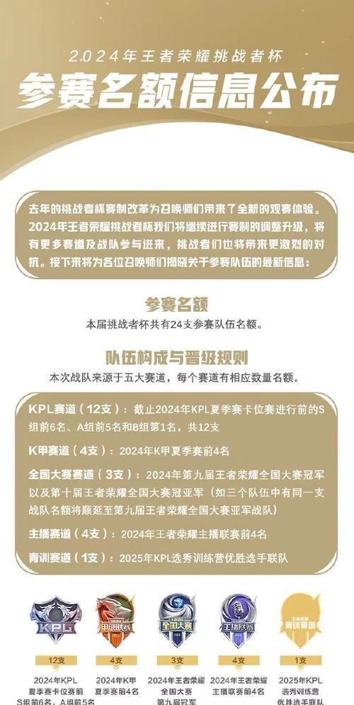 哪些战队有资格参加王者荣耀的比赛？