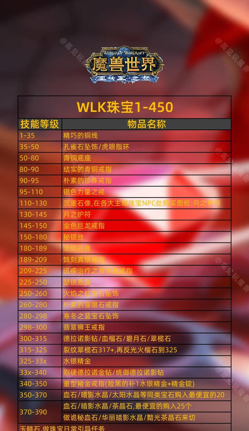 在魔兽世界中如何做到点石成金？有哪些方法？
