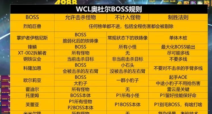 魔兽世界WCL分数计算标准是什么？