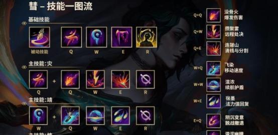 新出的法师英雄在英雄联盟中如何操作？