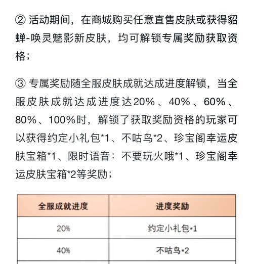 王者之心在王者荣耀中如何馈赠给队友？馈赠的条件和效果是什么？