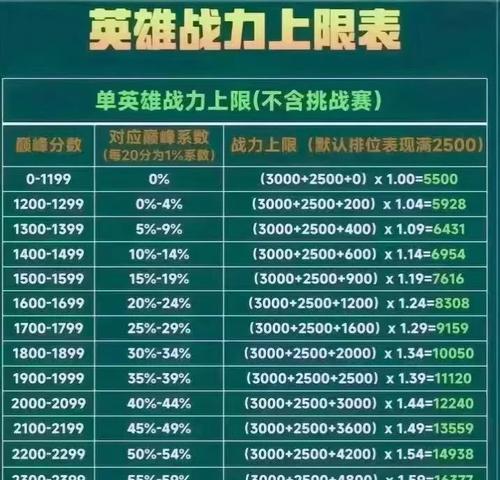 王者荣耀快速升级至30级的方法有哪些？