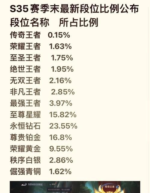 王者荣耀快速升级至30级的方法有哪些？