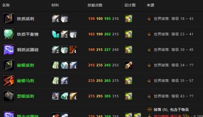 魔兽锻造冲级技巧有哪些？