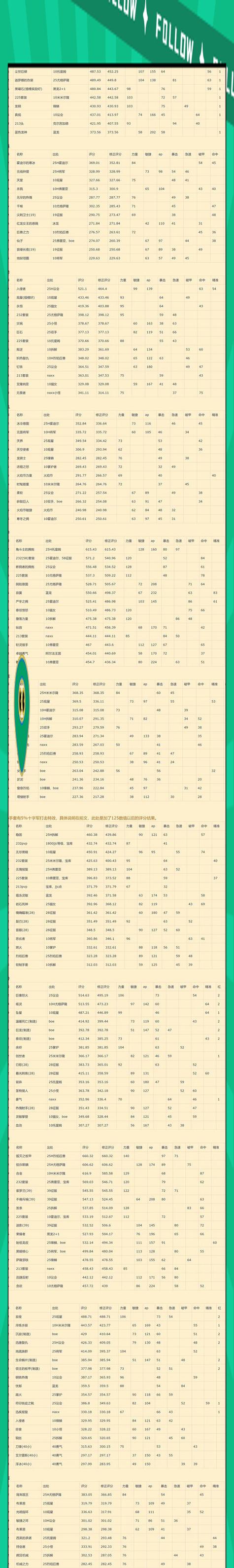 魔兽世界专家模式称号获取途径有哪些？