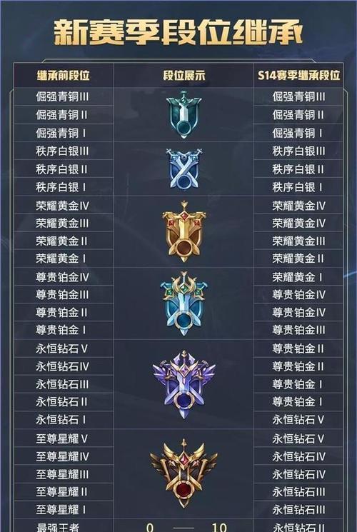 王者荣耀荣耀黄金段位如何才能取得胜利？