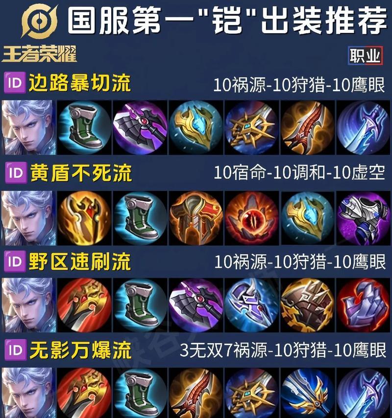 王者荣耀铠应该购买哪些装备？铠的最佳装备搭配是什么？