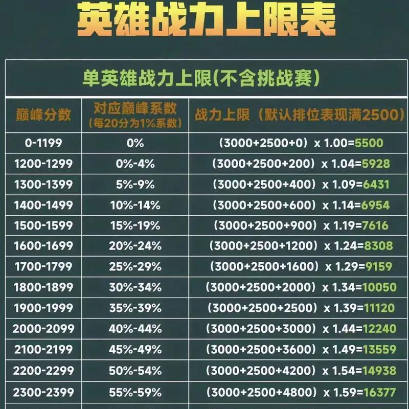 王者荣耀官方实力评估如何？