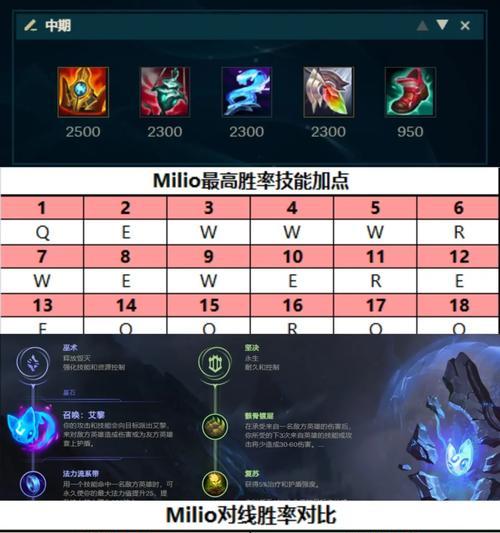 在英雄联盟中，需要什么才能赢得比赛？有哪些策略可以提高胜率？