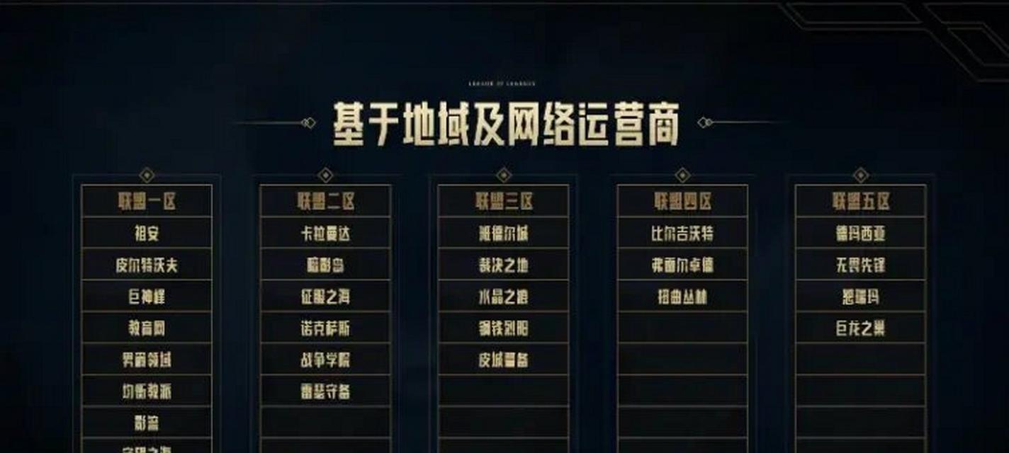 英雄联盟匹配随机位置是什么意思？随机位置的匹配规则是什么？
