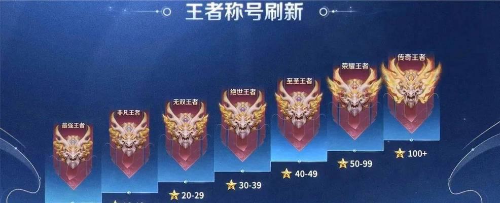 王者荣耀中哪个段位才算厉害？如何达到？