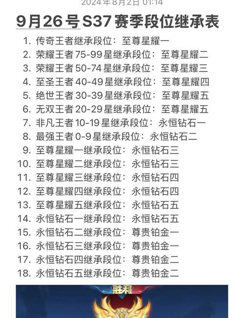 王者荣耀中哪个段位才算厉害？如何达到？