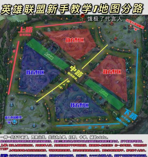 英雄联盟什么位置单排上分最难？哪个位置最困难？