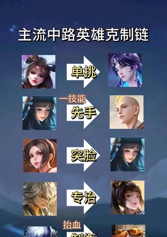 王者荣耀亚年克制英雄的策略是什么？