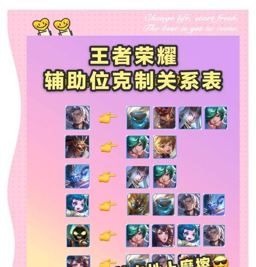 王者荣耀中如何设置好友关系？设置关系有什么好处？