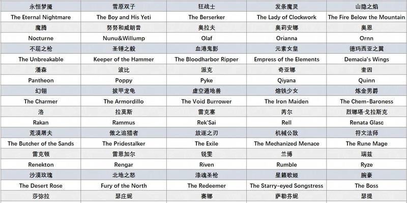 英雄联盟中智障玩家的常见名字有哪些？