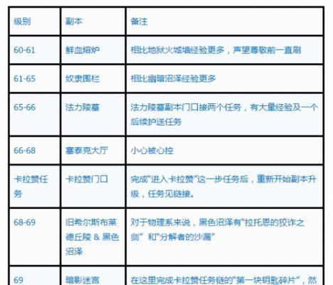 魔兽世界乌亚服45级怎么玩？升级攻略有哪些？