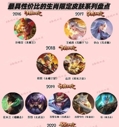 王者荣耀皮肤分解方法是什么？分解后能得到什么？