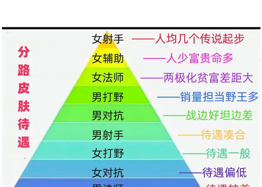 王者荣耀皮肤分解方法是什么？分解后能得到什么？