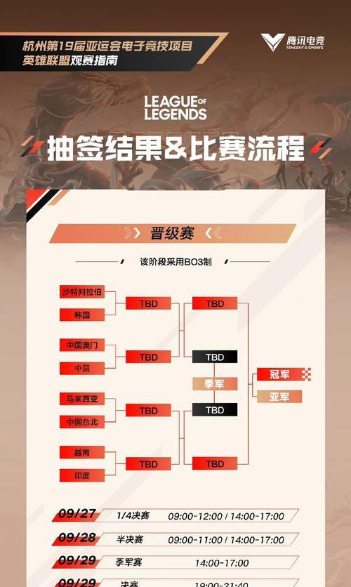 英雄联盟定位赛的计算方式是什么？影响因素有哪些？