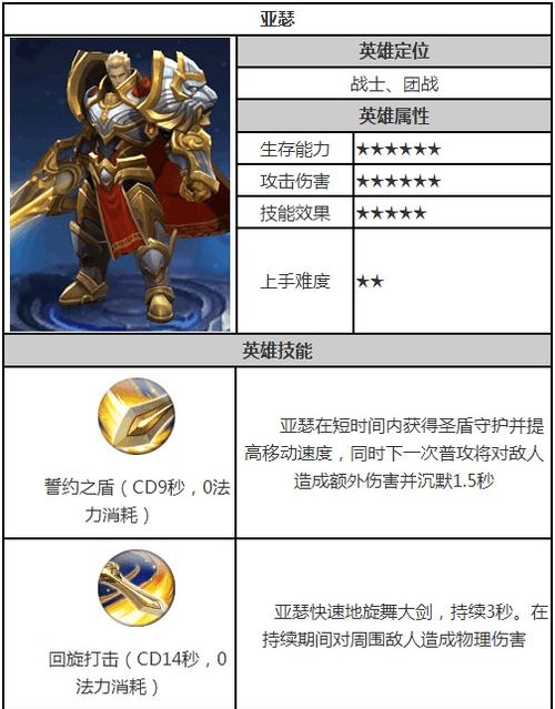 王者荣耀亚瑟玩法是什么？亚瑟的正确玩法有哪些？