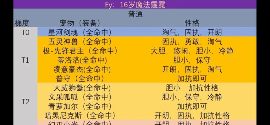 洛克王国水系徽章获取途径及使用方法？