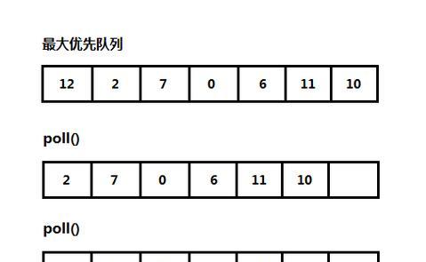 低级优先队的定义是什么？如何组建？
