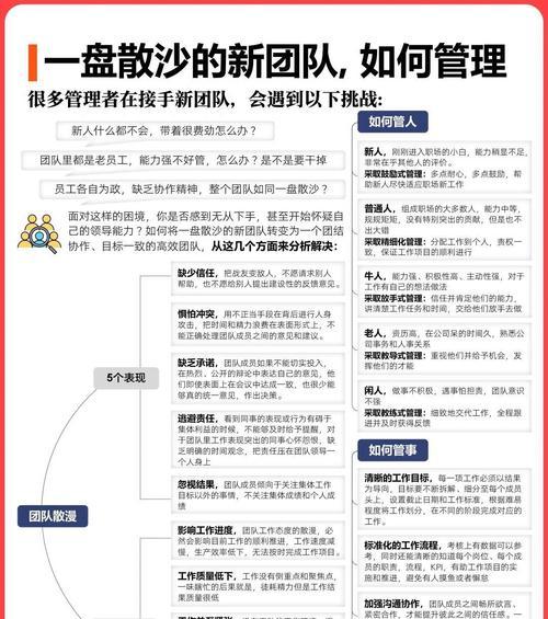 低级优先队的定义是什么？如何组建？