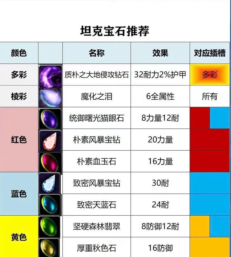蓝宝石在魔兽世界中如何获得？获取途径有哪些？