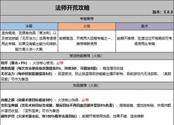 魔兽古神占领艾泽拉斯的战斗策略？